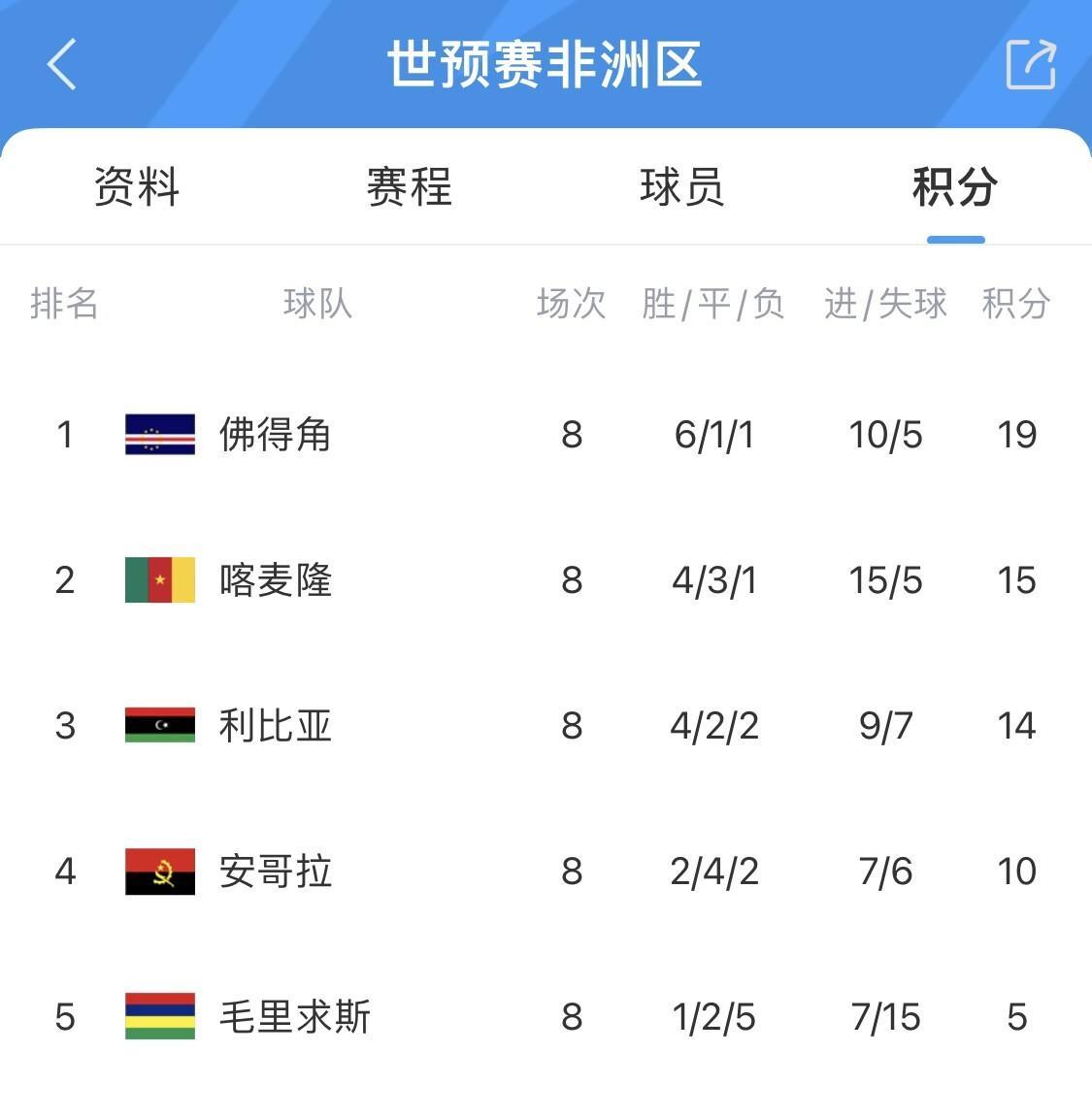 包含利比亚球队备战国际比赛，备战状况良好的词条