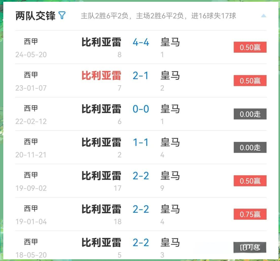 包含维拉利尔客场逆转比利亚雷亚尔，实现积分超越的词条