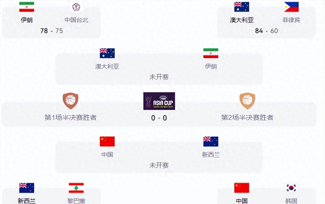 博鱼-包含迎来强敌，亚洲区决赛谁能晋级？的词条