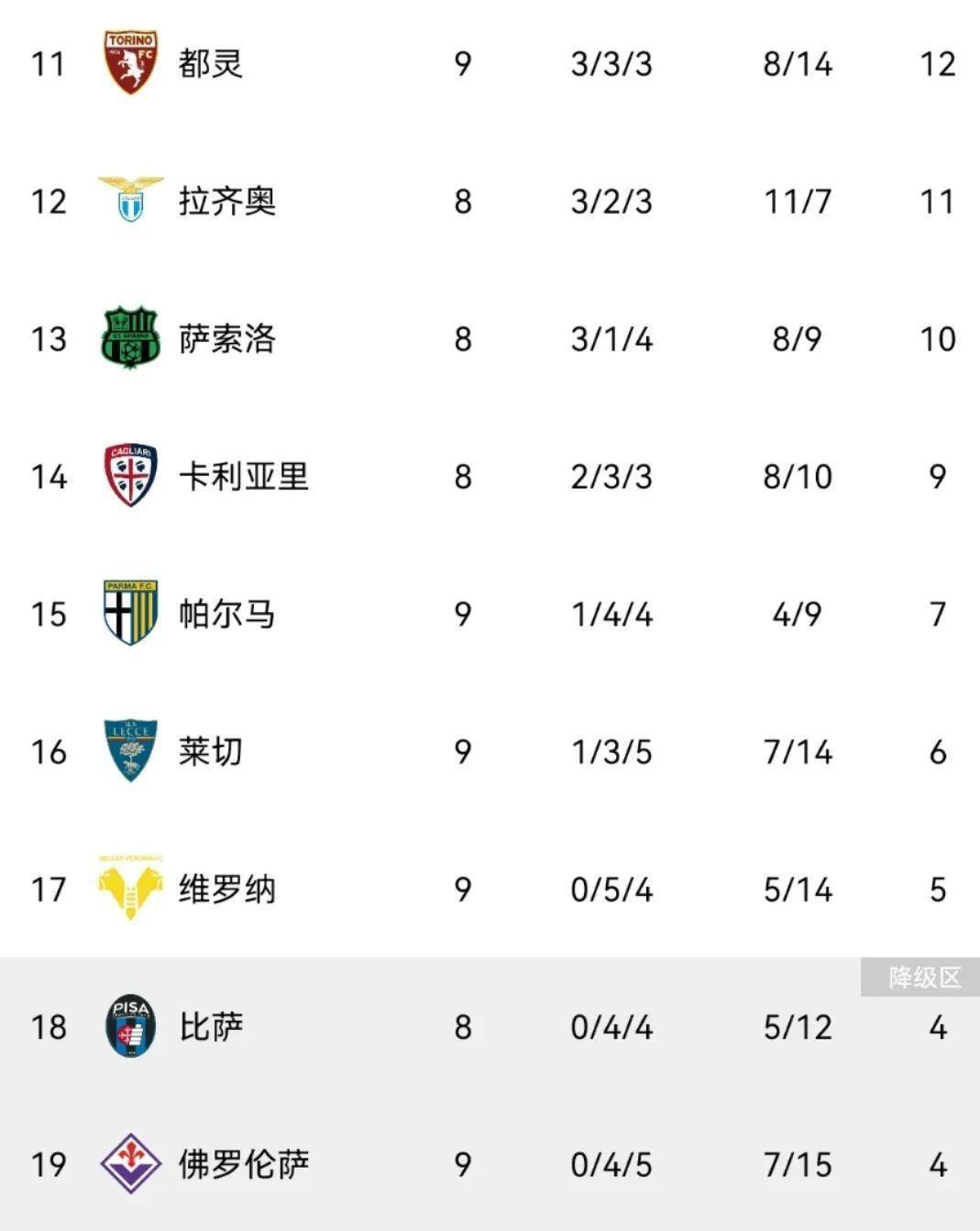 佛罗伦萨客场逆转，意甲强队不可轻视的简单介绍