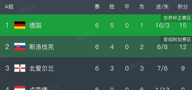 荷兰队的比分 荷兰队的比分